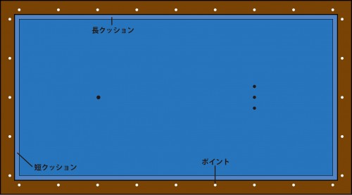 billiard_table_carom